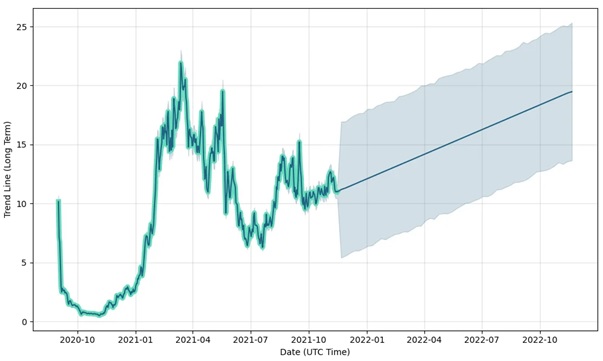SUSHISWAP PRICE HISTORY visual data 5