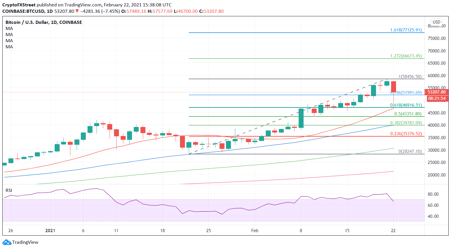 How much professional forex traders make