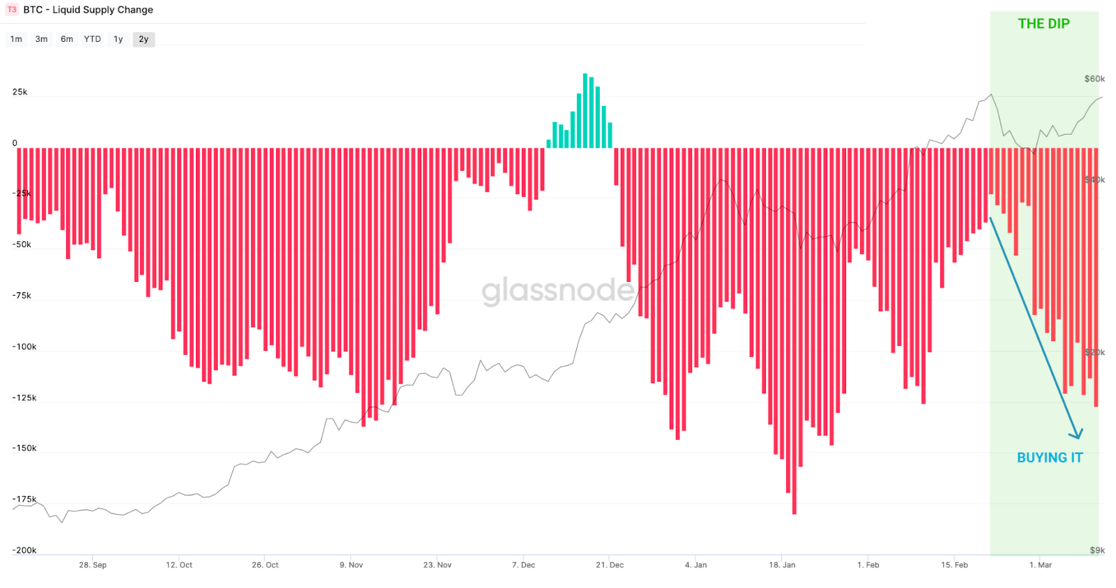 Bitcoin Price Prediction Btc Nears Its All Time High Level Trading Education