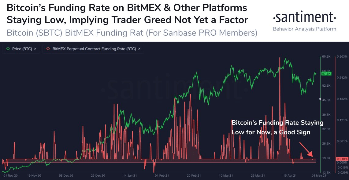Bitcoin Price Prediction Btc Is Stuck Between Robust Levels Trading Education Bitcoin Price Prediction Btc Is Stuck Between Robust Levels Trading Education