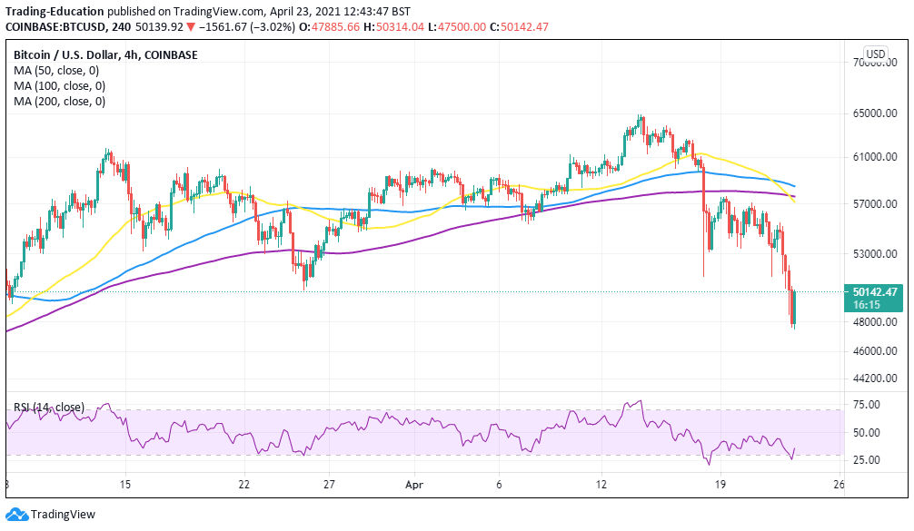 Top 3 Price Prediction Bitcoin Ethereum Ripple Bitcoin To Rise To 200 000 In 2022 Reckons Industry Expert Trading Education Top 3 Price Prediction Bitcoin Ethereum Ripple Bitcoin To Rise To 200 000 In 2022 Reckons Industry Expert Trading Education