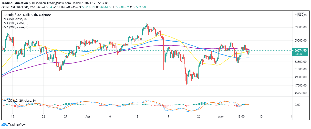 Top 3 Price Prediction Bitcoin Ethereum Ripple Xrp Sales Surge 100 As Citigroup Considers Crypto Services Trading Education