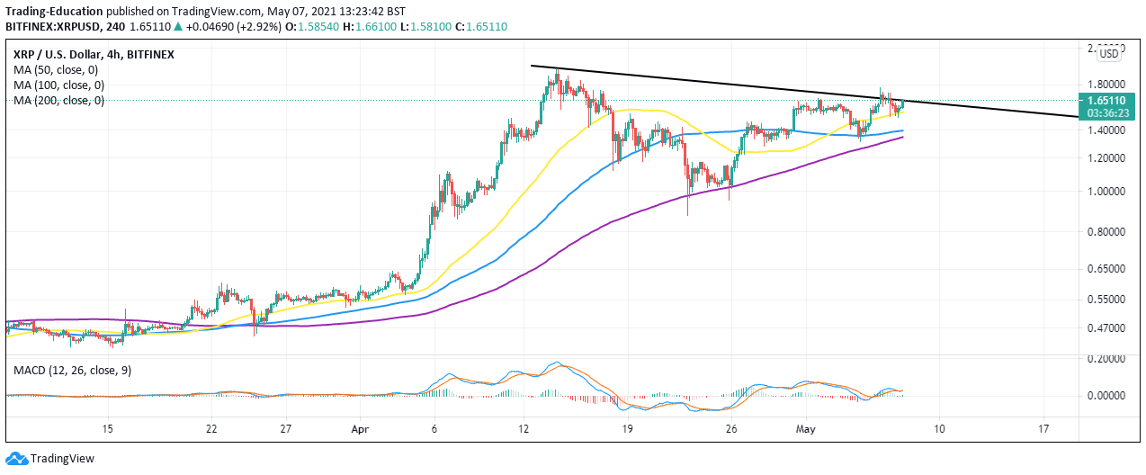 Top 3 Price Prediction Bitcoin Ethereum Ripple Xrp Sales Surge 100 As Citigroup Considers Crypto Services Trading Education