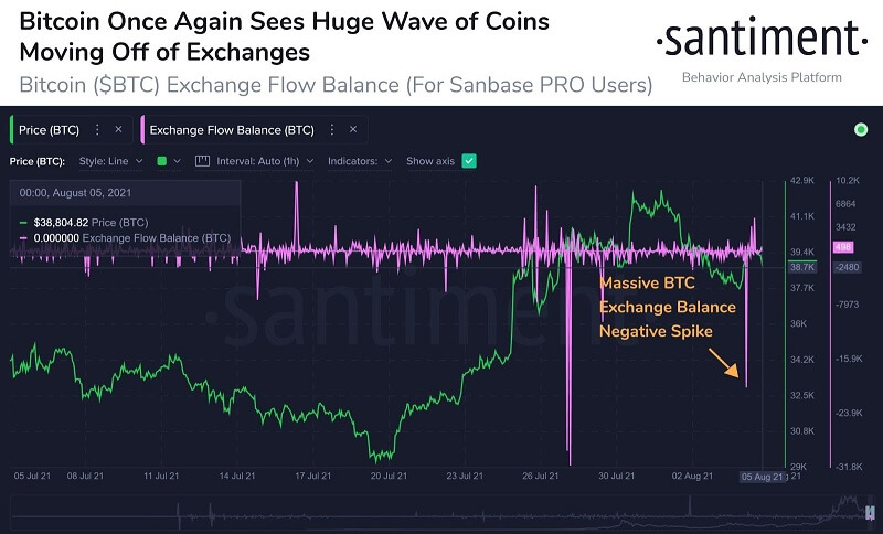 Bitcoin Exchange Flow Balance 080521