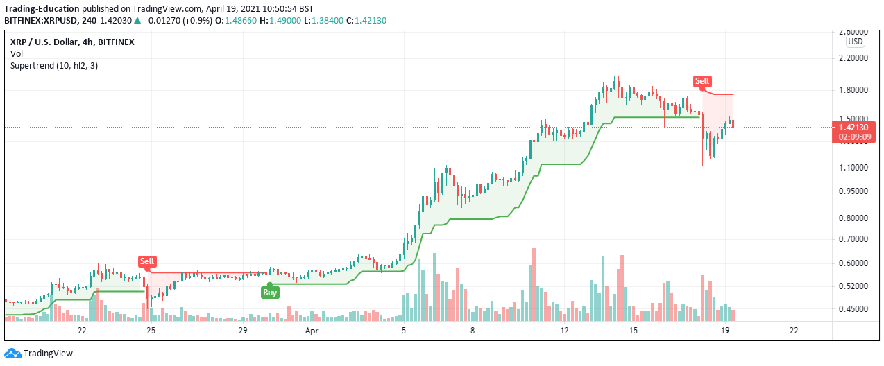 Ripple Price Prediction Xrp Loses Ground Toward As The Wall Street Journal Faults The Sec For Malicious Lawsuit Trading Education