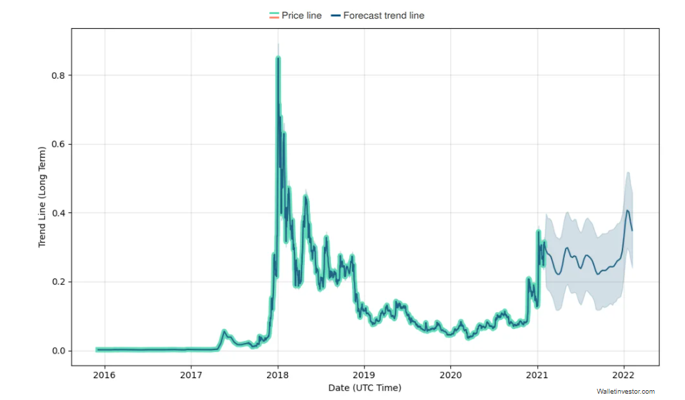 Was bedeutet Ico in Cryptocurcy